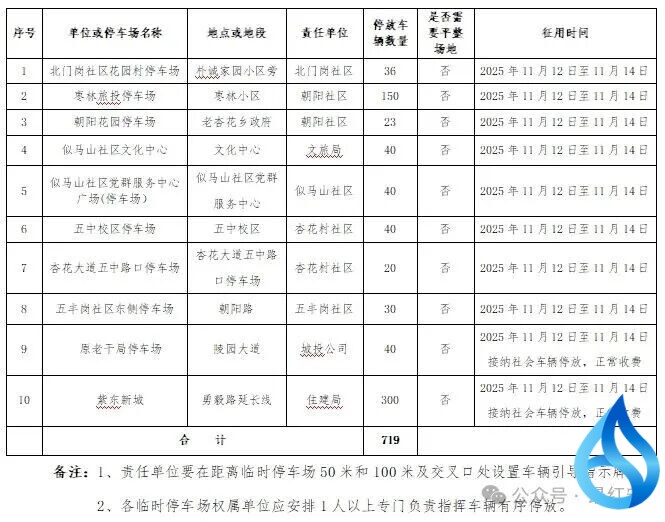 红安停车位免费开放
