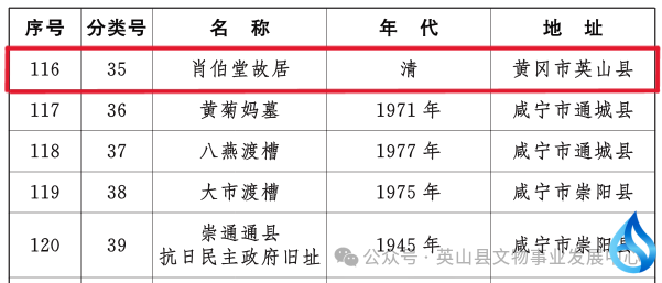 英山新增两处省保单位