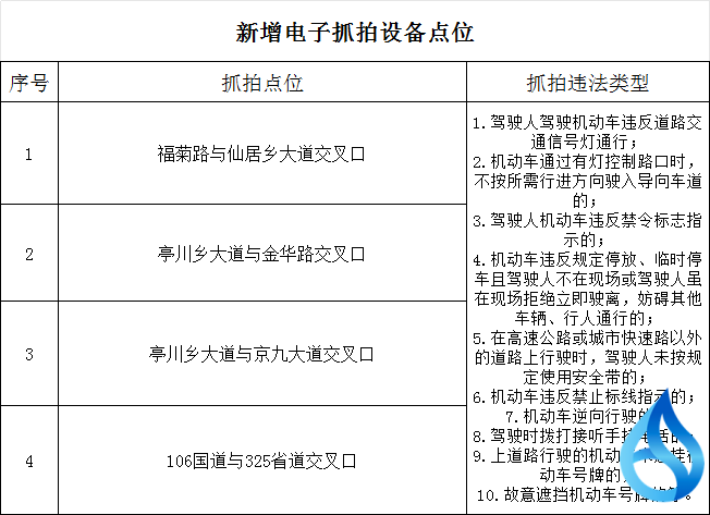 麻城新增电子抓拍