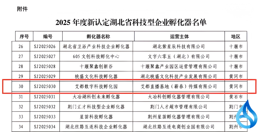 省级名单公布！蕲春+1