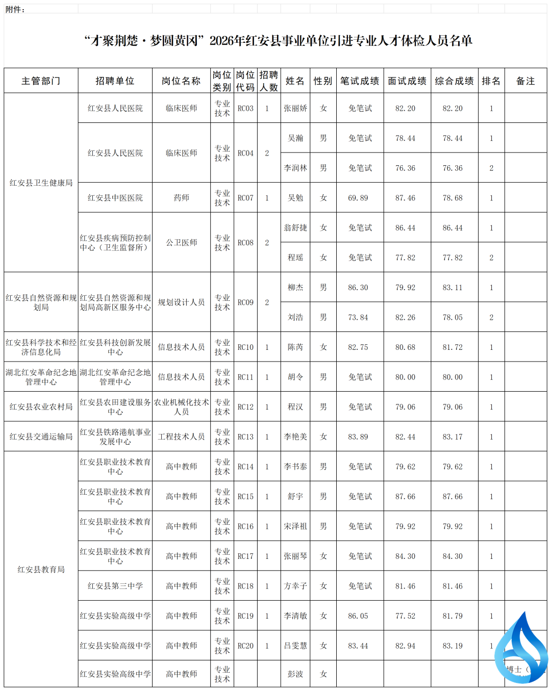 红安引进人才体检考察公告